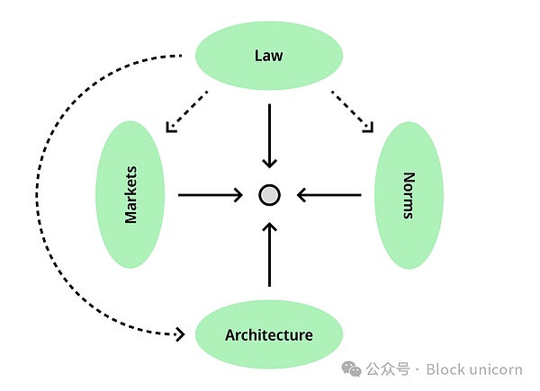 以太坊空单完美收官，60点利润落袋为安！