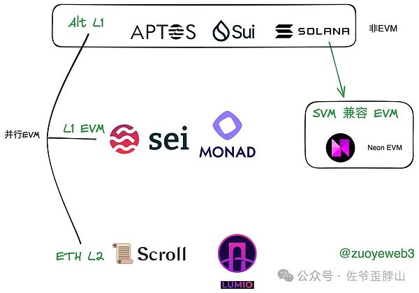 从偏见到顿悟：我的链上支付认知蜕变