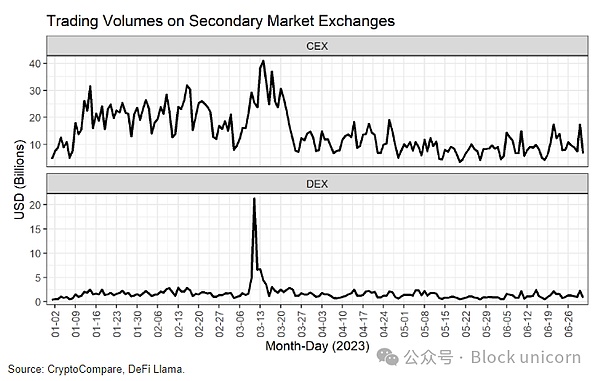 跟着李隆老师做交易的那些事儿：10月5日BTC/ETH实战复盘