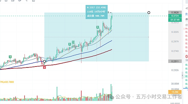 纽约加密货币监管困局：当政策跟不上市场脚步