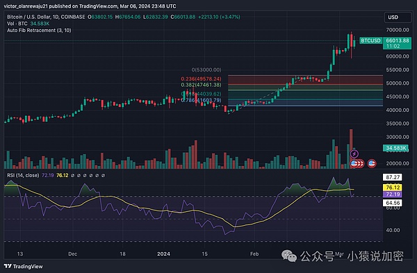 山寨币的黄昏：当华尔街接管加密世界，我们还能玩什么？