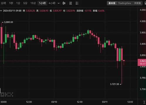美联储重磅研究：代币化浪潮正在重塑全球金融格局