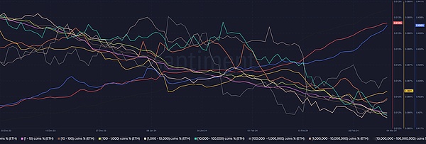 市场惊现反常现象：比特币越涨做空越疯狂