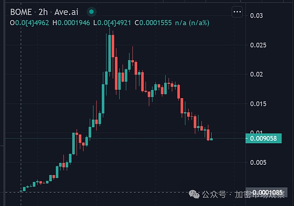 深度剖析Dova Protocol：打通比特币与DeFi的任督二脉