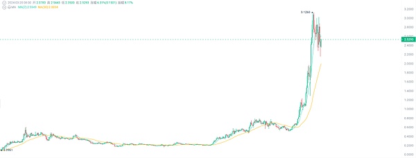 比尔·盖茨谈AI革命：我们的电脑使用方式即将天翻地覆