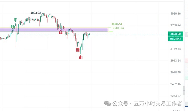 Coinbase能否抓住币安认罪后的市场机遇？