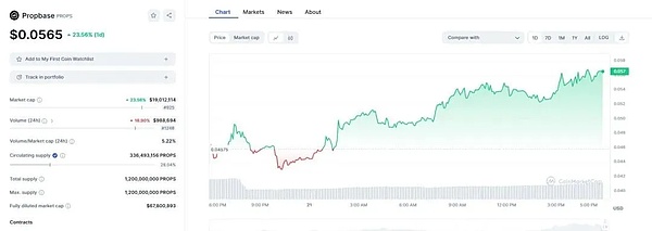 FTX获准抛售巨额加密资产：34亿美元比特币和SOL将如何处置？