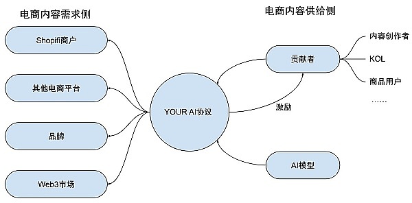 市场脉搏：数字货币短期调整不改上行趋势