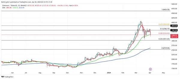 11月4日行情走势实战解读：关键位置如何抉择