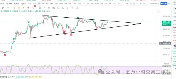 以太坊Layer2群雄逐鹿：谁能笑到最后？