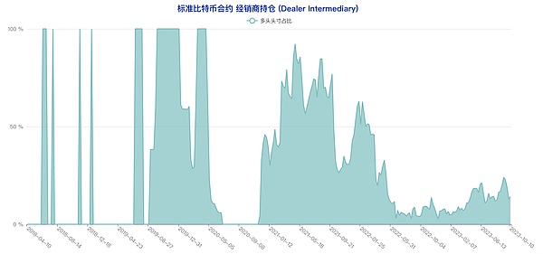 以太坊反弹乏力，1600美元关口或将迎来考验