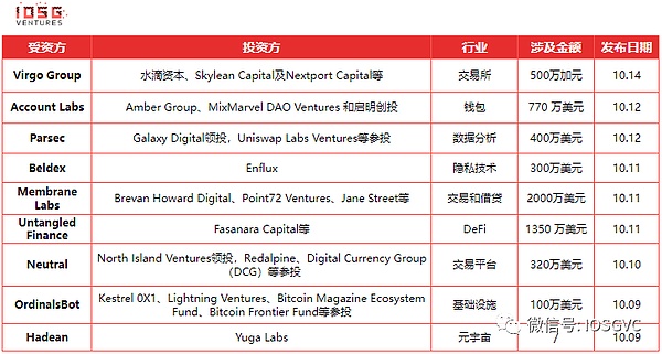 币市观察：ETF落地延期，牛市还能撑多久？
