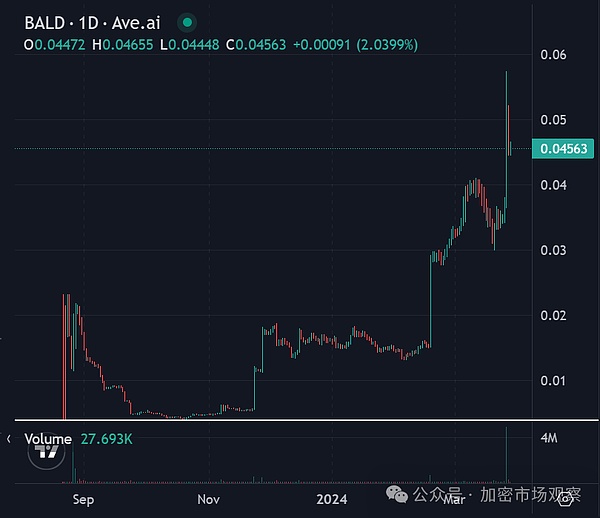 babylong携手韩国Korbit交易所开启新征程
