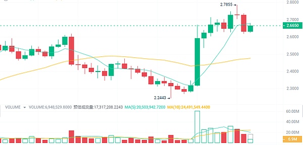 华尔街与美联储的降息预期博弈：一场没有硝烟的战争