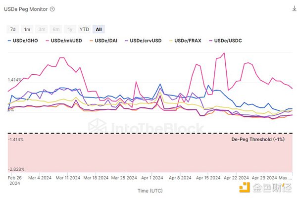 区块链晨报：大佬动向、市场暗流与监管新风向
