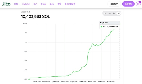 特斯拉重返比特币支付倒计时？新能源挖矿破50%里程碑
