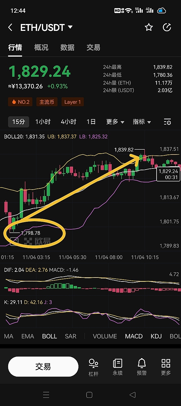 币安区块链周选址土耳其，战火阴影下能否顺利举行？