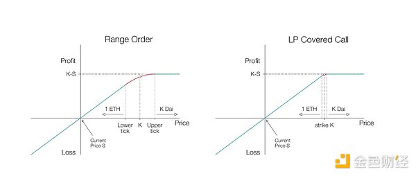 SEC的加密禁令：一场自毁长城的监管闹剧