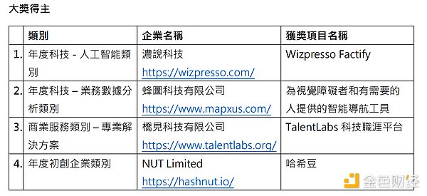 当发币狂欢再次来袭：10个值得你掏腰包的Launchpad深度解析