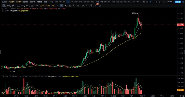 XRP价格警报：分析师预见的极端场景值得警惕吗？