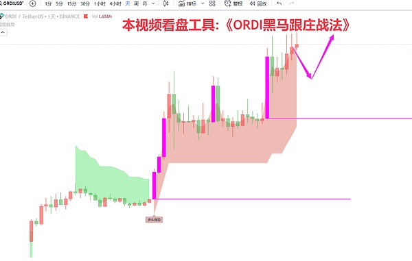 比特币再起风云：这次真的要冲击4万美元大关？