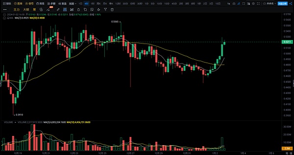 Mint Cash项目引爆加密市场：一场由USTC燃烧引发的狂欢