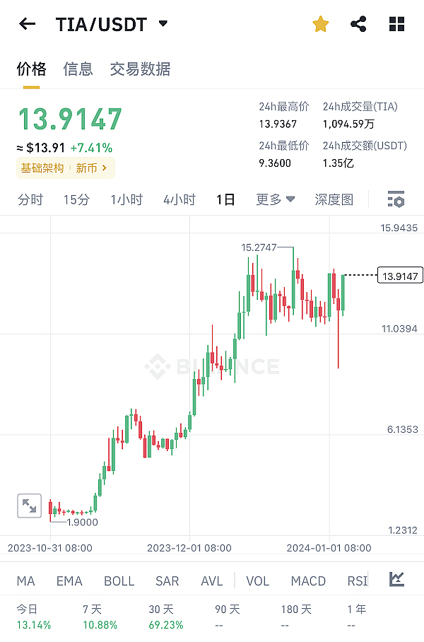 Geniebot：加密社区的智能贴心小助手