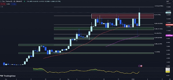 数字货币市场风云变幻：8月6日BTC/ETH关键点位的操作智慧