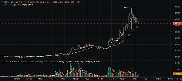 区块链前沿：5个正在改变行业格局的关键趋势