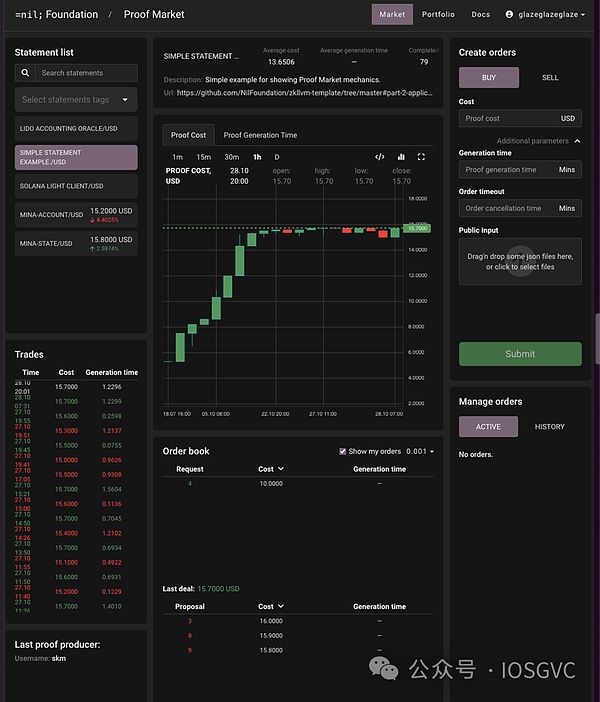 周五加密货币行情观察：BTC与ETH合约交易策略分享