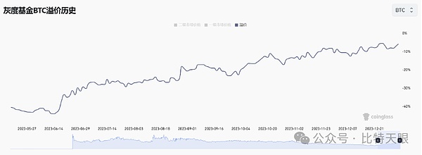 从Sushiswap到LooksRare：看加密货币世界的吸血生存法则