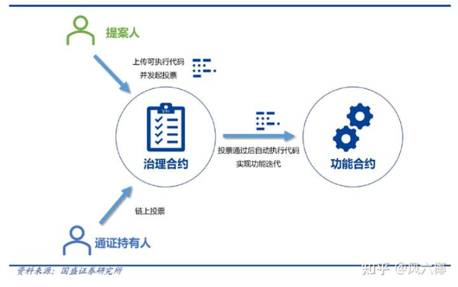 香港内地判决互认新规：币圈人的双刃剑？