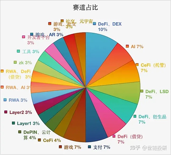 FTX破产谜团：34亿加密资产背后的估值困境
