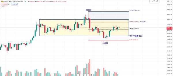 CRVS DAO：区块链合约革命中的弄潮儿