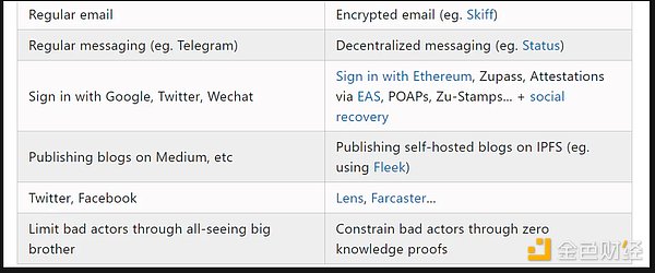 以太坊新玩法：两层质押设计能否终结Lido垄断？