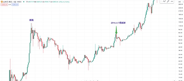 Bigtime还能玩吗？一位老玩家的深度观察