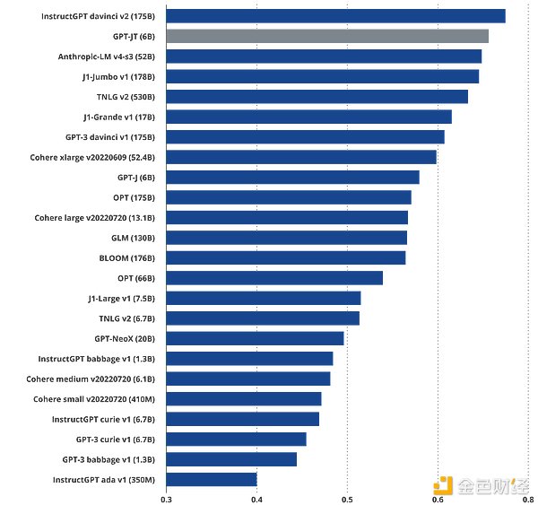 DeFi收益新思路：Vaultka如何让牛市收益飞起来
