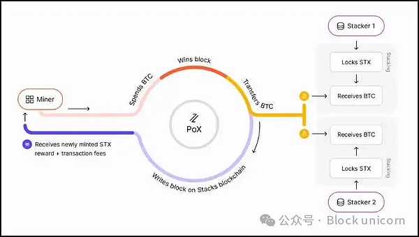 比特币以太坊后市仍值得期待，调整蓄力后或再创新高