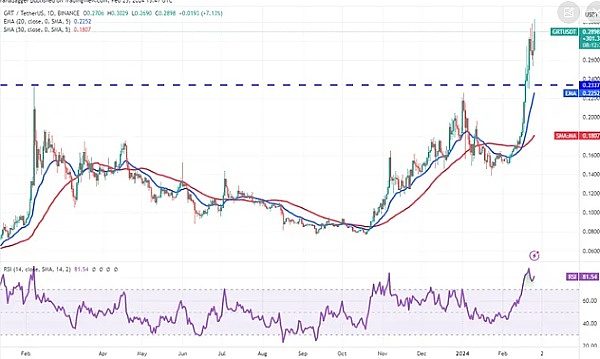 MEV-Boost+新玩法：重质押如何成为以太坊的守护神？