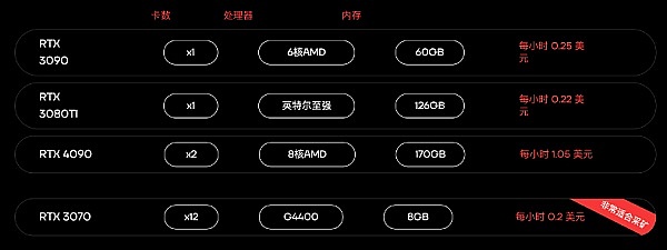 BNB蓄势待发：250美元这道坎到底能不能跨过去？