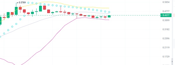 比特币的第二战场：当去中心化遇见可扩展性