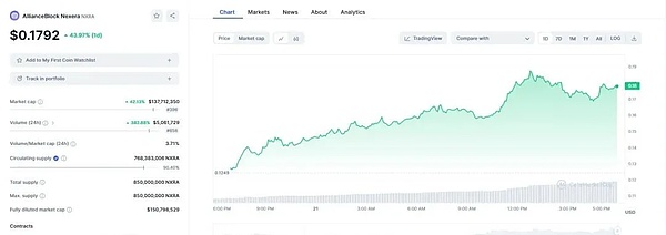 币圈投资的9个实用技巧：从稳健到激进，总有一款适合你
