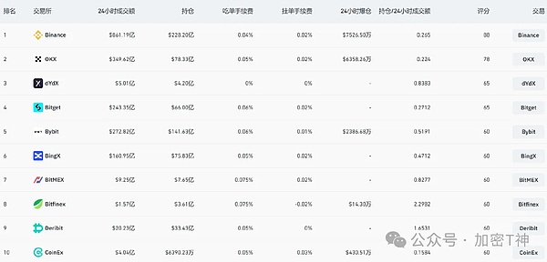 比特币的黄金时代：当牛市遇上回调，这才是真正的机会