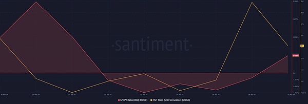 比特币再次挑战阻力位：这次能否一鼓作气突破？