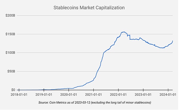 TOKEN2049干货：那些让人眼前一亮的加密新玩法