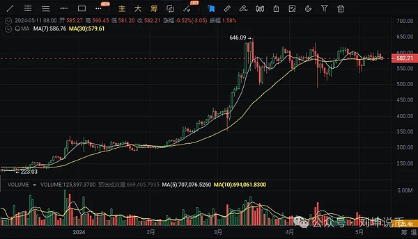 深度解析：NTRN能否创造下一个百倍神话？