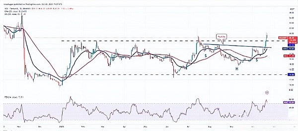 比特币的寒冬何时结束？三万美金还有戏吗？