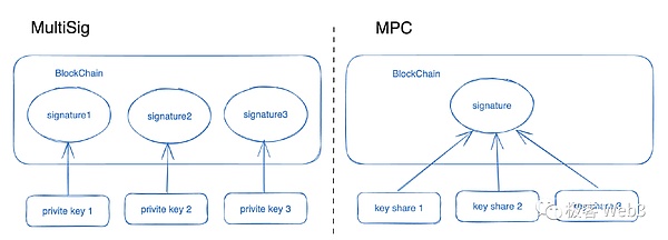 老司机带你玩转BCH：34200精准抄底，600点轻松到手