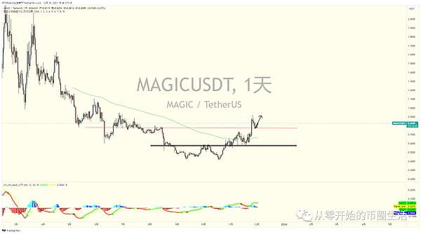 比特币减半倒计时：86%进度下的历史周期启示录