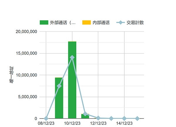 区块链扩容之路：Layer 2技术演进全景解析